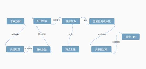 黄力晨：非农爆冷不敌市场卖盘冲击 黄金暴跌但前景依旧乐观