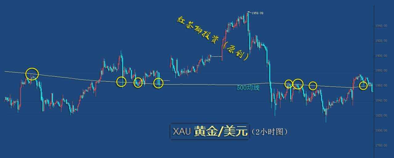 1.22夜盘：黄金白银涨得好好的，怎么突然下跌呢？