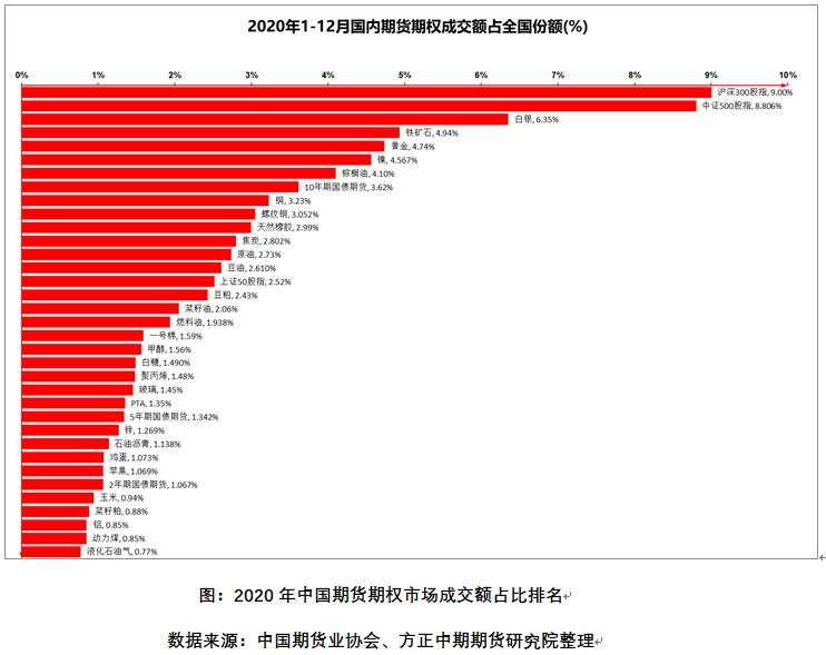 “十三五”收官中国期市规模创新高 “十四五”开局期市高光时刻将到来