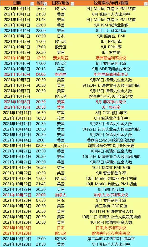 一张图：先睹为快，2021年财历不容错过的指标和大事件，注意收藏！