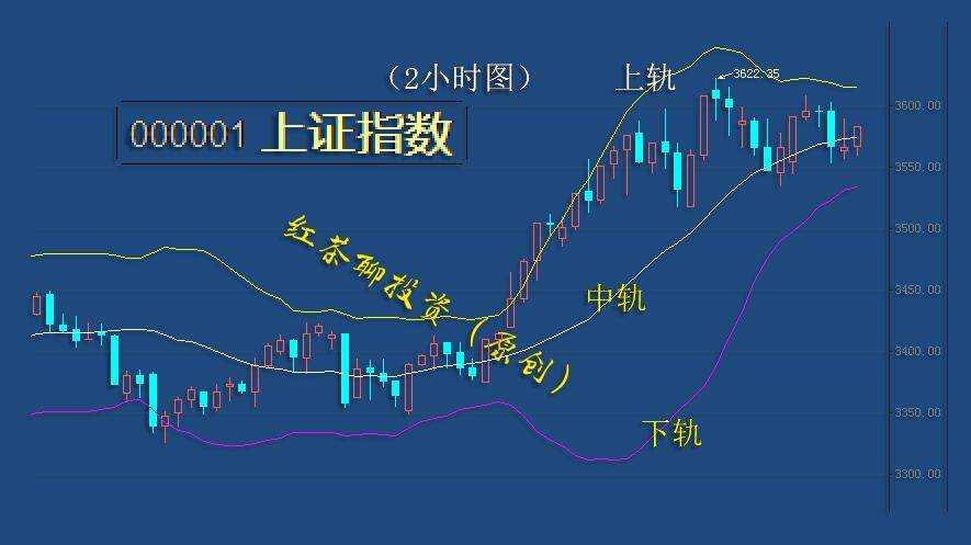 1.20收评：上涨趋势良好，调整仍是机会
