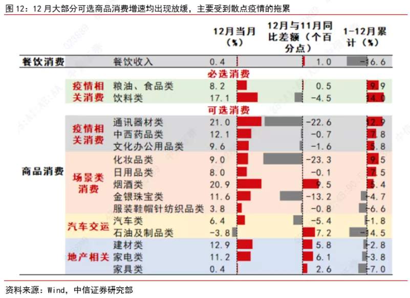 四季度GDP增速超疫情前！ 未来经济数据怎么走？