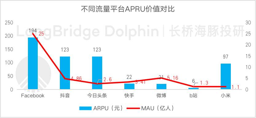 海豚投研：快手“槽点”重重，价值从何而来？