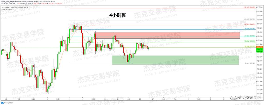 [1月26日策略]黄金/原油/英镑/欧元/美日/澳元/标普/BTC/ETH