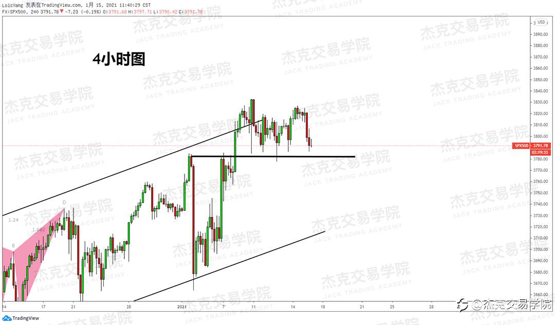 [1月15日策略]黄金/原油/英镑/欧元/美日/澳元/标普/BTC/ETH