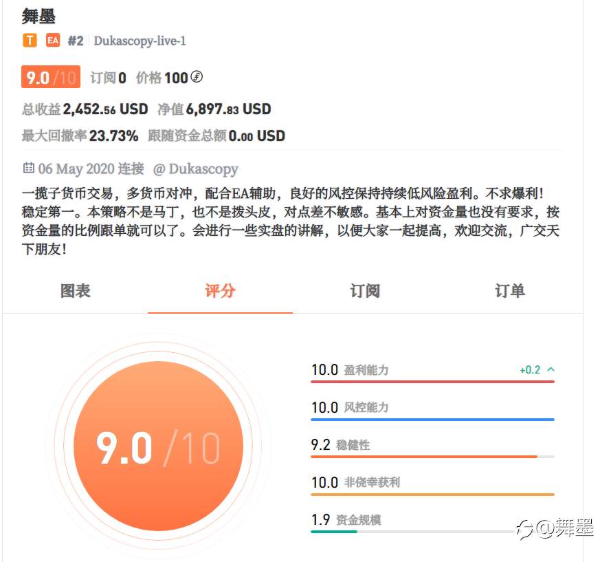 舞墨看盘20210123