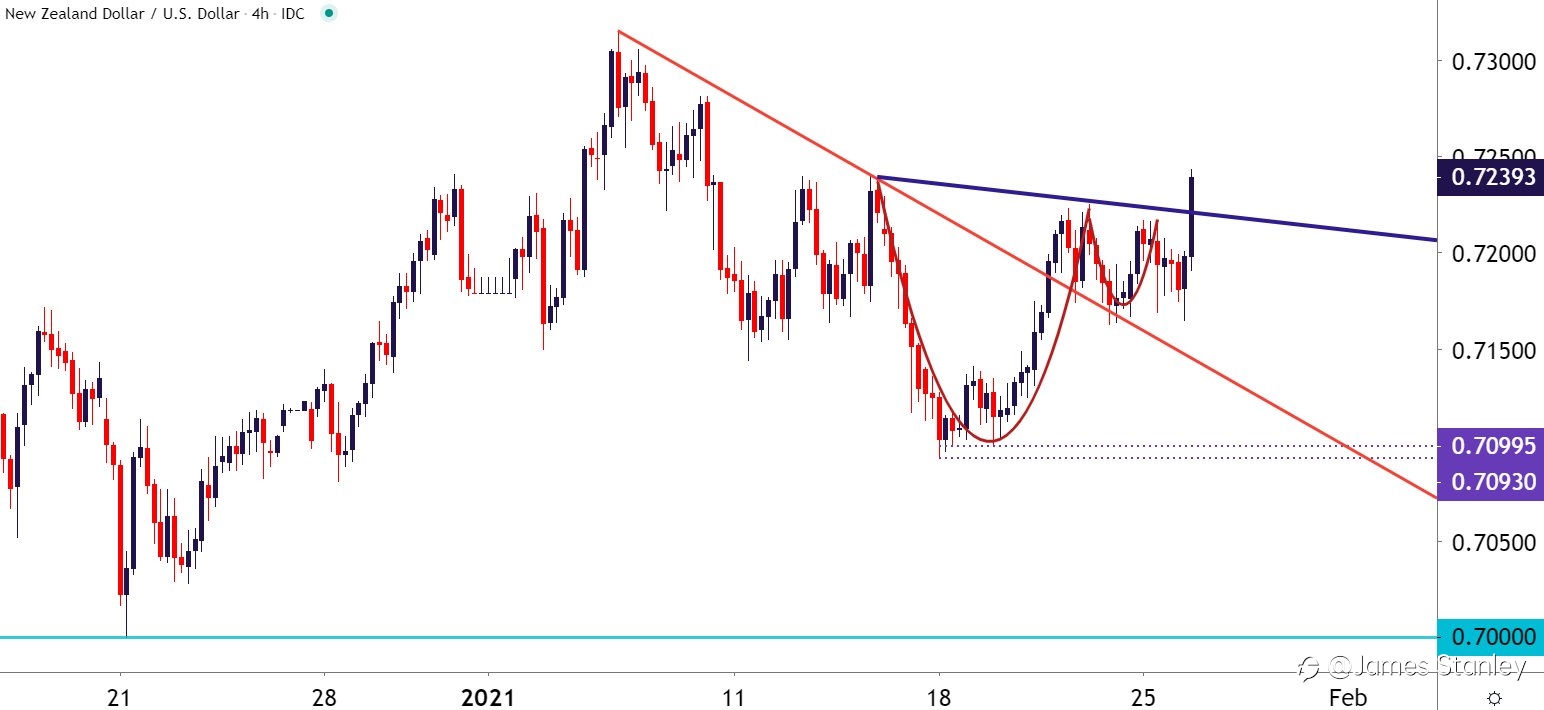 NZD/USD