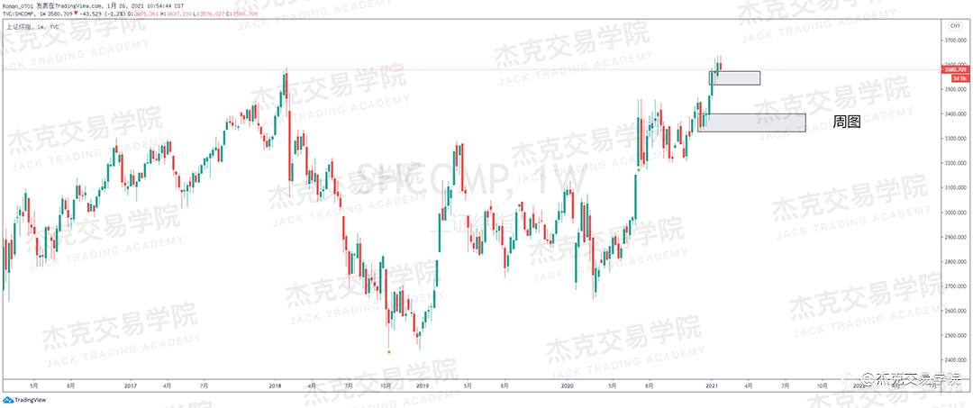 [1月26日策略]黄金/原油/英镑/欧元/美日/澳元/标普/BTC/ETH