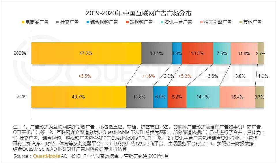 “社会人”快手上市，是起飞点还是拐点？