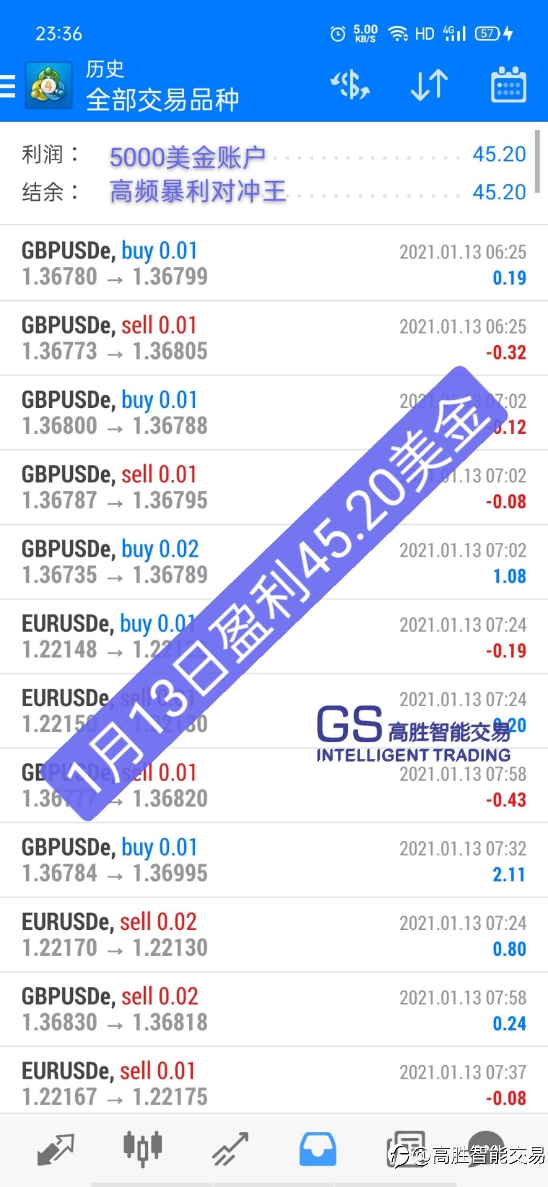 1月13日收益报告