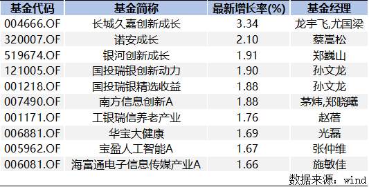 还在讨论抱团?!杨浩、傅鹏博、谢治宇明星基金经理早调仓了!