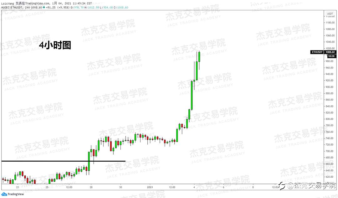 [1月4日策略]黄金/原油/英镑/欧元/美日/澳元/标普/BTC/ETH