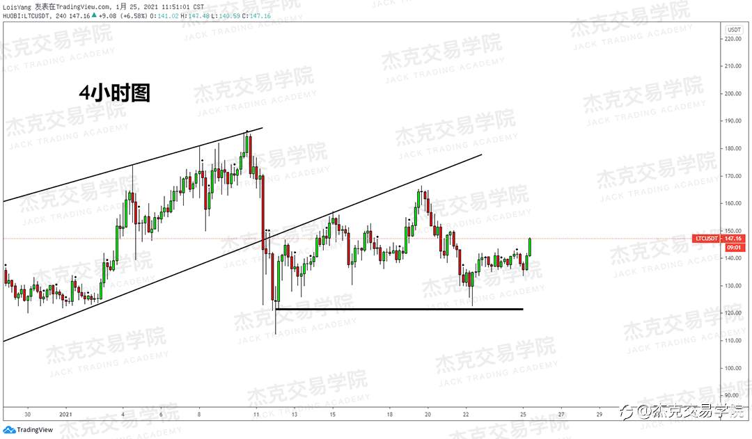 [1月25日策略]黄金/原油/英镑/欧元/美日/澳元/标普/BTC/ETH