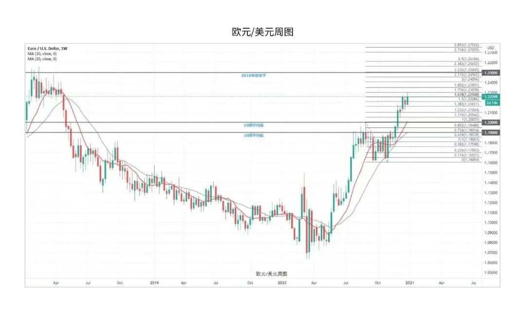 新年新行情，ATFX分析师2021年首月市场展望剖析！