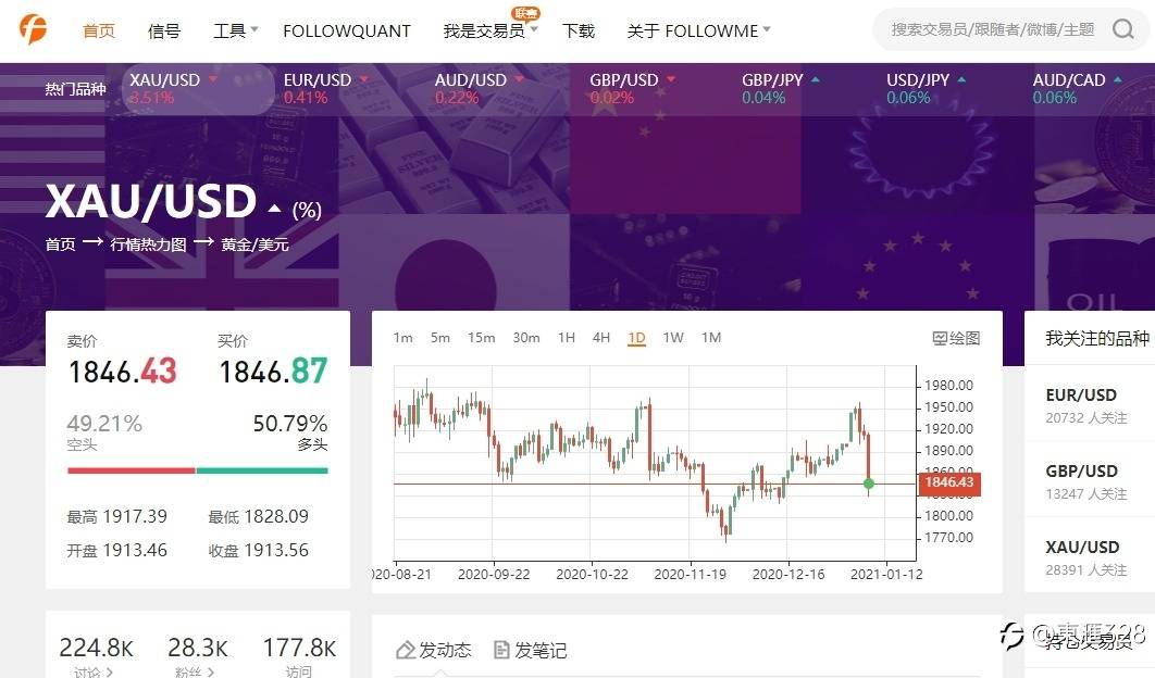 2020年11月9日相似的行情
