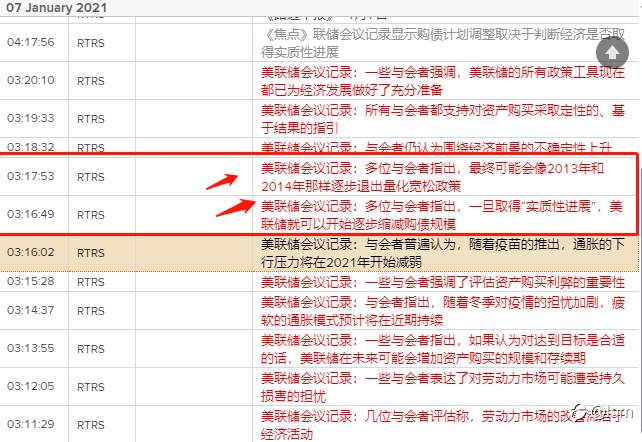 黄金中期见顶，FED首提Taper恐改变中期宏观环境