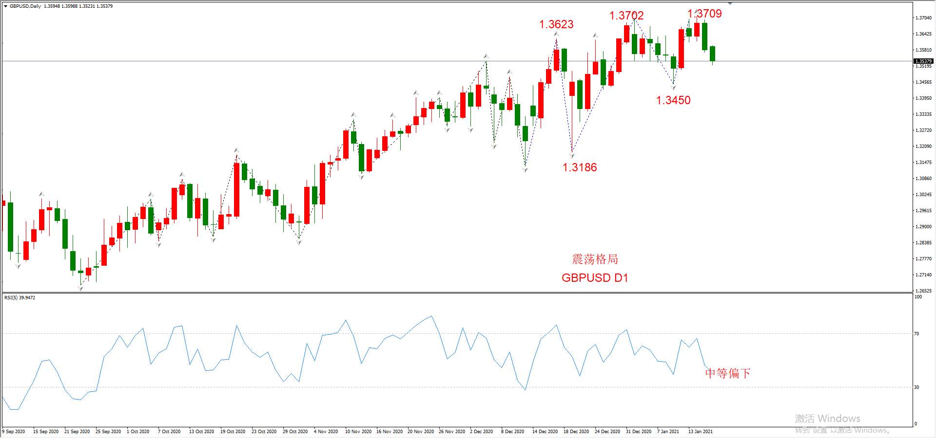 ATFX晚评0118：外汇、黄金、原油、美股，中线D1
