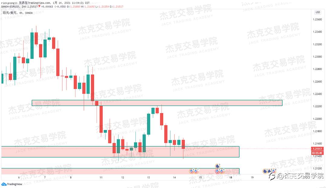 [1月14日策略]黄金/原油/英镑/欧元/美日/澳元/标普/BTC/ETH