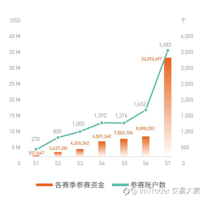共创佳绩，FxPro 实力助阵 FOLLOWME 千万资金规模交易赛事！