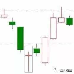 k线看涨的20种形态图！（买入参考位&止损参考位) 收藏