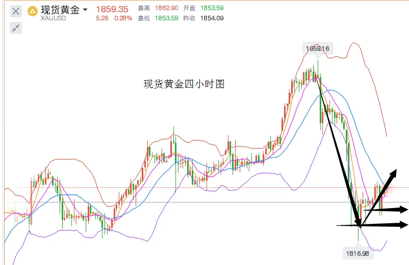 市场在猜测预期和拐点，耐心等待给出方向