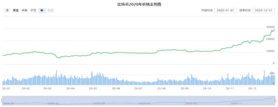 汇查查：黄金暴跌，又是避险情绪的锅？