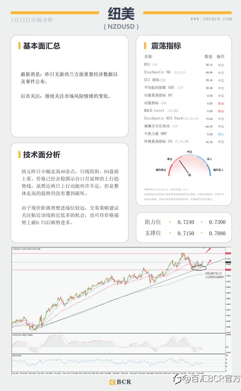 【百汇BCR今日市场分析2021.1.15】非美走势出现分歧，SPDR再次离场10吨