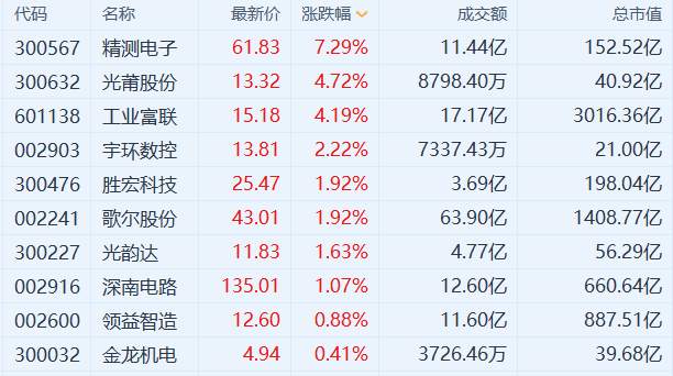 富士康也要造车了？