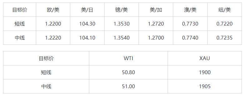 MEXGroup：晚间简报2021-01-08