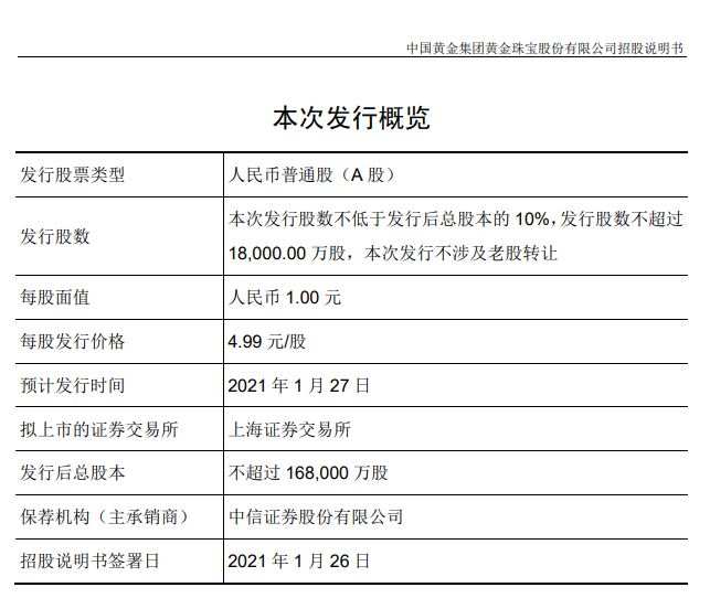 三只热门A股新股首发招股书：中国黄金、李子园、太和水本周来袭！