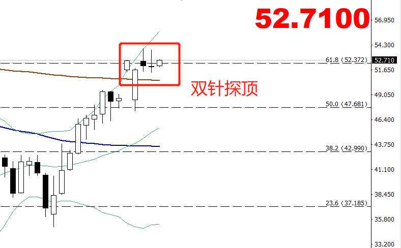 【南篱论金/原油】你还想再抓一次高点吗？