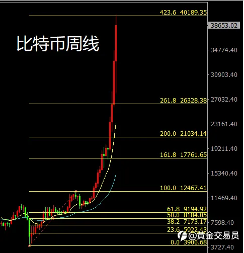 暴跌走起~黑色星期五