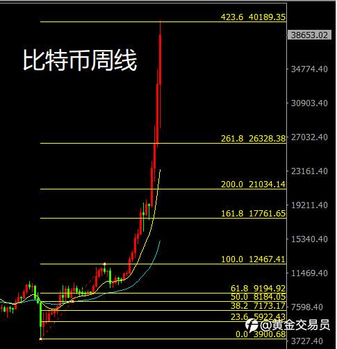 暴跌走起~黑色星期五