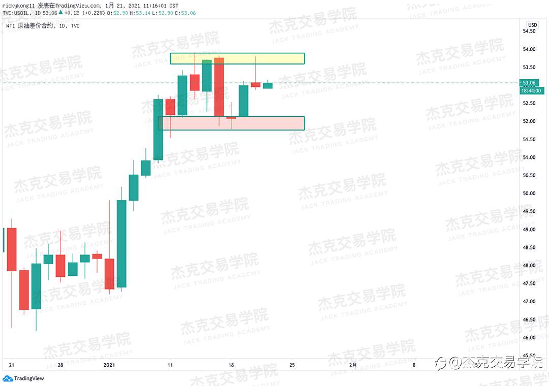 [1月21日策略]黄金/原油/英镑/欧元/美日/澳元/标普/BTC/ETH