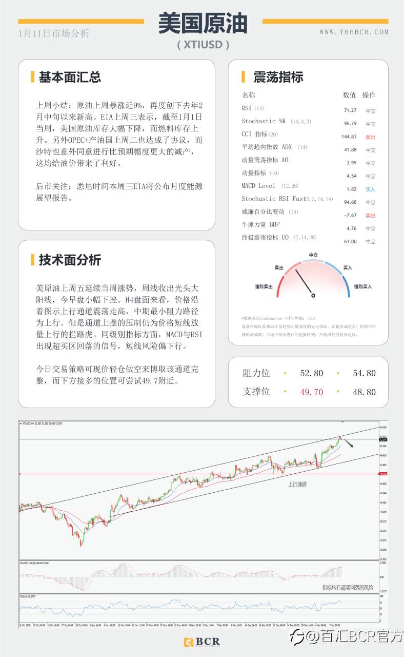【百汇BCR今日市场分析2021.1.11】美元转弯黄金重挫，沙特减产继续推高油价