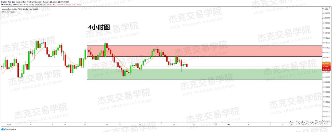 [1月26日策略]黄金/原油/英镑/欧元/美日/澳元/标普/BTC/ETH