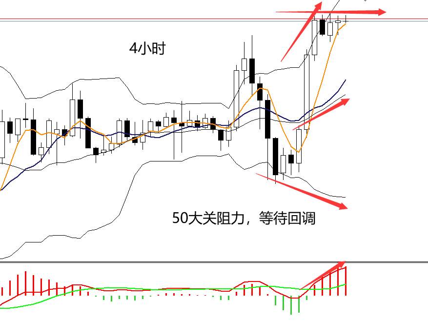 四季：沙特送来新年礼物，WTI突破50关口