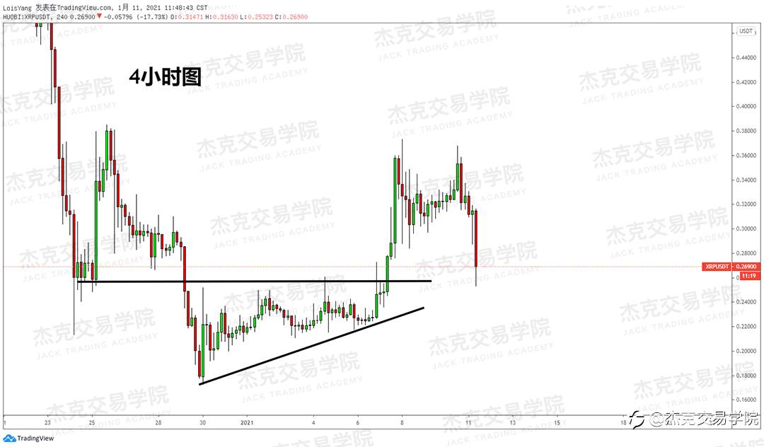 [1月11日策略]黄金/原油/英镑/欧元/美日/澳元/标普/BTC/ETH