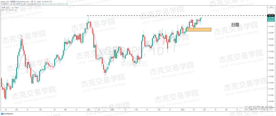 [1月27日策略]黄金/原油/英镑/欧元/美日/澳元/标普/BTC/ETH