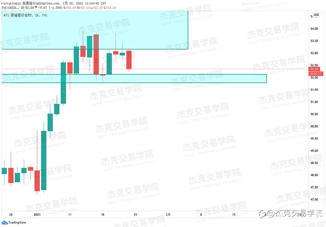 [1月22日策略]黄金/原油/英镑/欧元/美日/澳元/标普/BTC/ETH