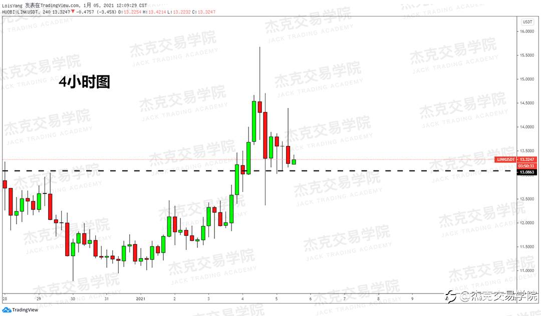[1月5日策略]黄金/原油/英镑/欧元/美日/澳元/标普/BTC/ETH