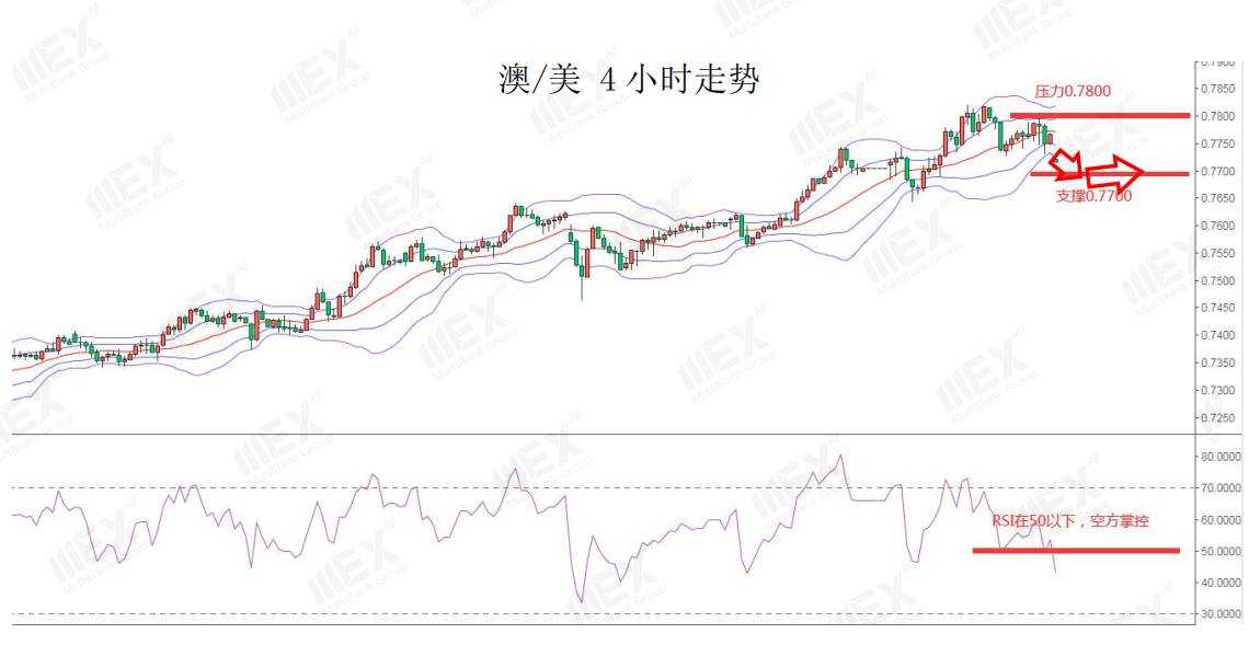 MEXGroup：每日快讯|美元指数企稳回升，非美货币集体承压