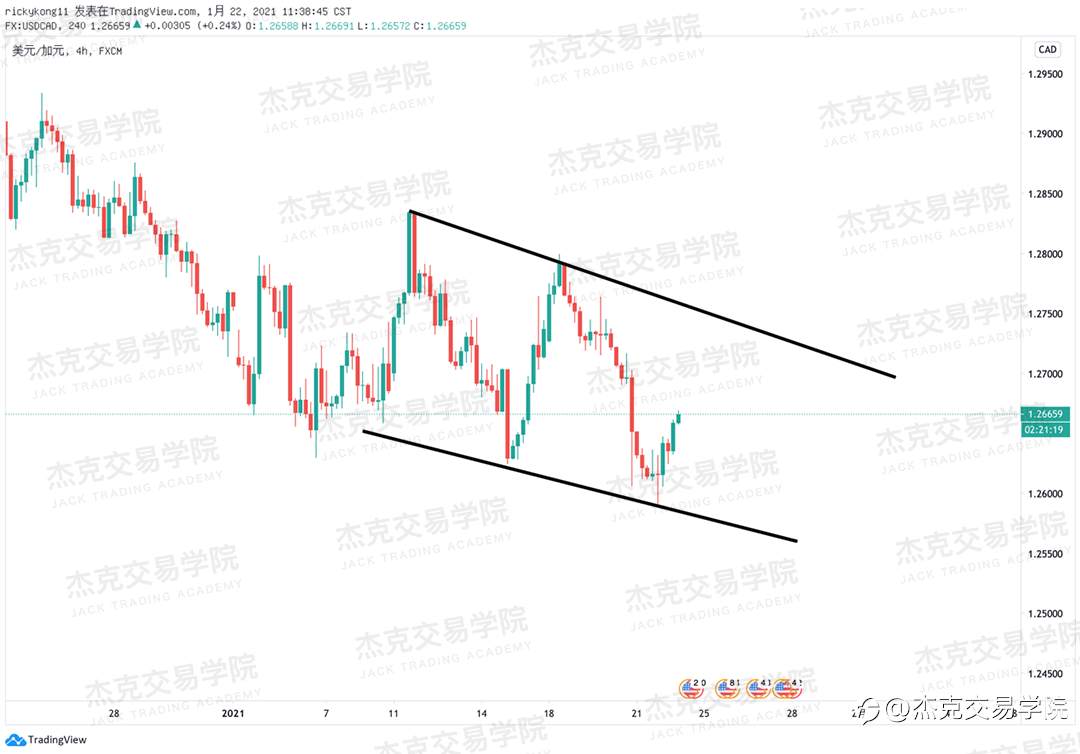 [1月22日策略]黄金/原油/英镑/欧元/美日/澳元/标普/BTC/ETH