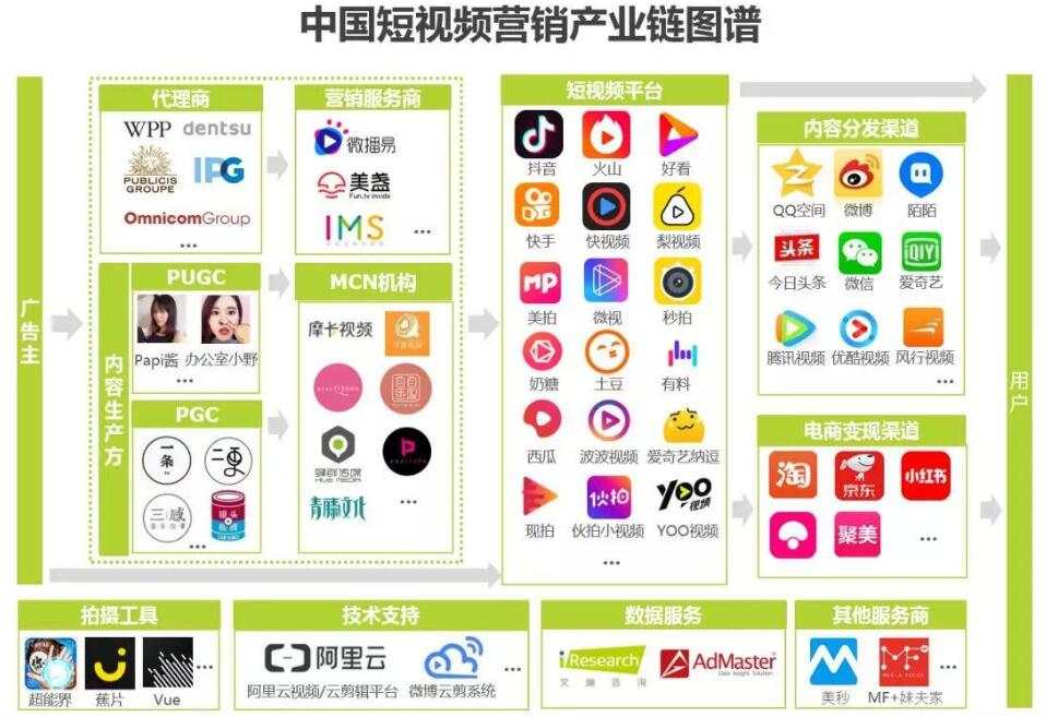 快手登录港股，短视频第一股值得打吗？