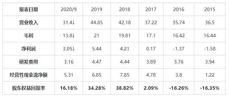 MEXGroup：港美股前瞻|道指和标普500收高，因预期更多财政刺激和基础设施支出