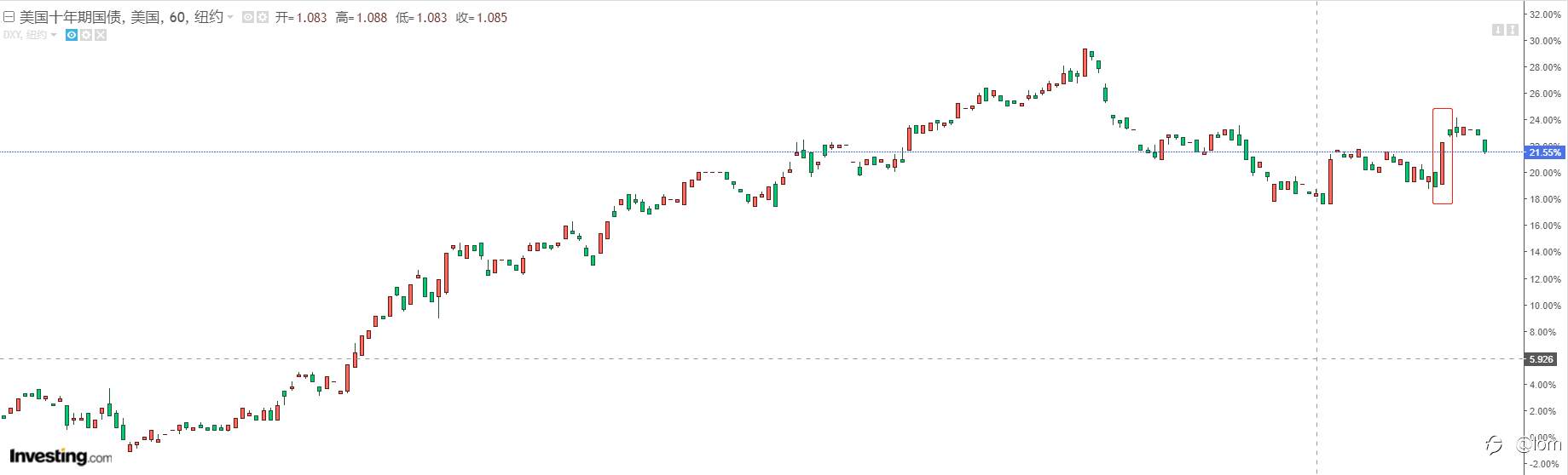 [黄金技术分析2021-01-15] ETF加速减仓，黄金等待破位