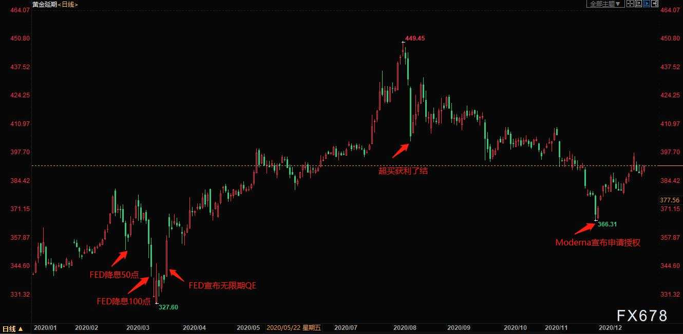贵金属2021展望:黄金或成2021年投资“香饽饽”,工业需求回暖,银价表现可能更胜金价