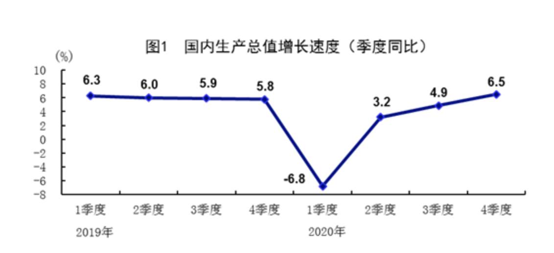 经济年报解读：GDP站上100万亿元大关