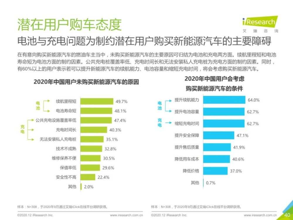 2020年中国新能源汽车行业报告