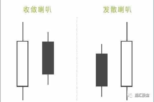 终于有人把k线战法的精髓说透了!10年期货老手直言：别再死记形态,这才是你该学的!